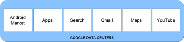 Google Data Center